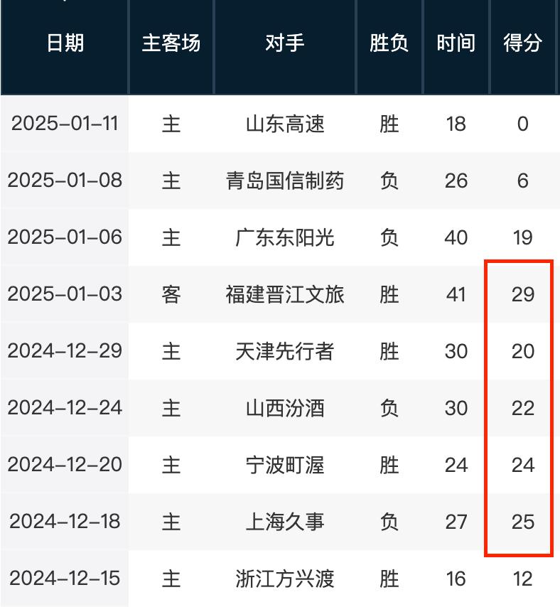 或许将成为